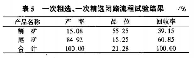 一次粗選、一次精選閉路流程試驗結(jié)果